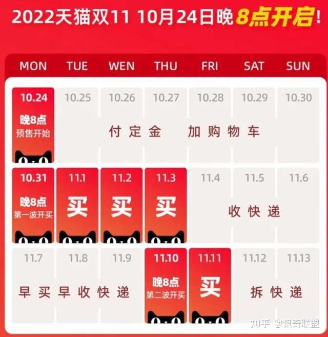 2022年淘宝/天猫双十一活动满减优惠券攻略，优惠