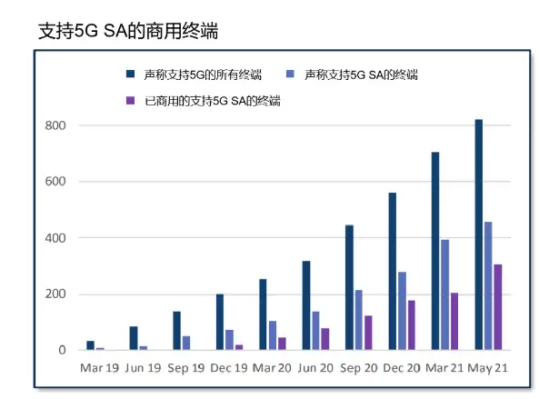 学会了吗(5g趋势分析)5G行业趋势,全球5G发展现状解析, 学会了吗(5g趋势分析)5G行业趋势,全球5G发展现状解析,