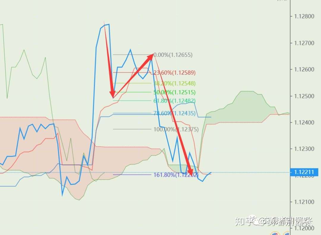 19年7月日星期六周末解盘 知乎