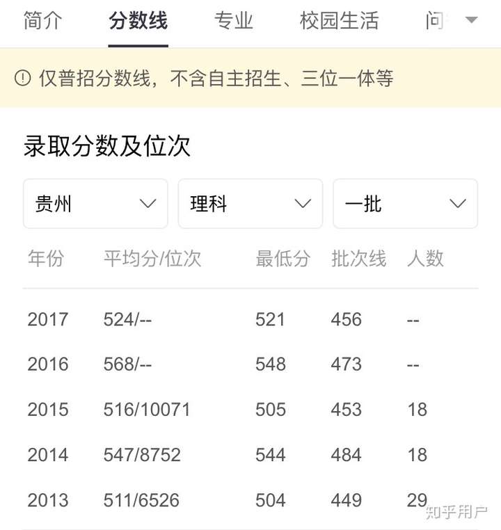 文科530能上什么大学(文科530能上什么大学呢)