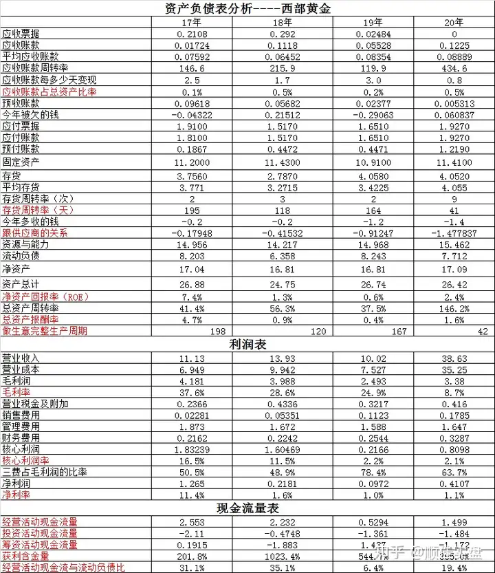 价值分析：西部黄金VS湖南黄金，乱世买黄金是真的吗？