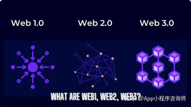 Web3.0到底是什么?一文简单看懂