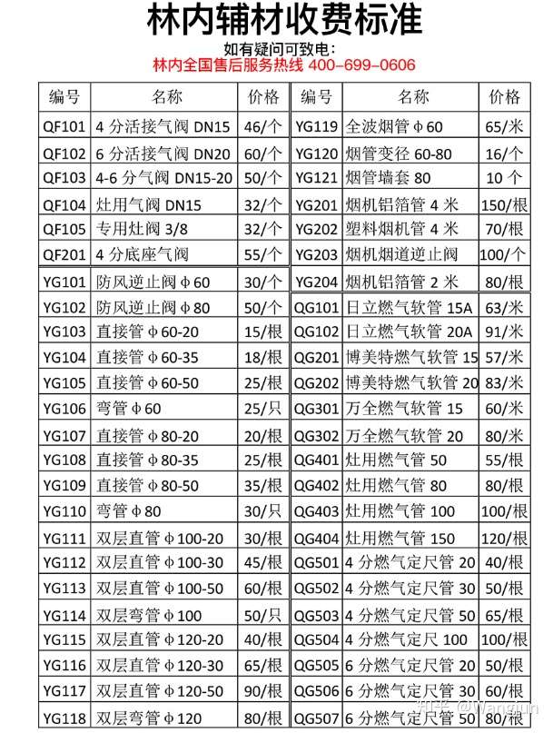 2021年家用装修林内燃气热水器怎么选 哪个型号好丨附林内全系列燃气热水器选购分析 长文慎入 知乎
