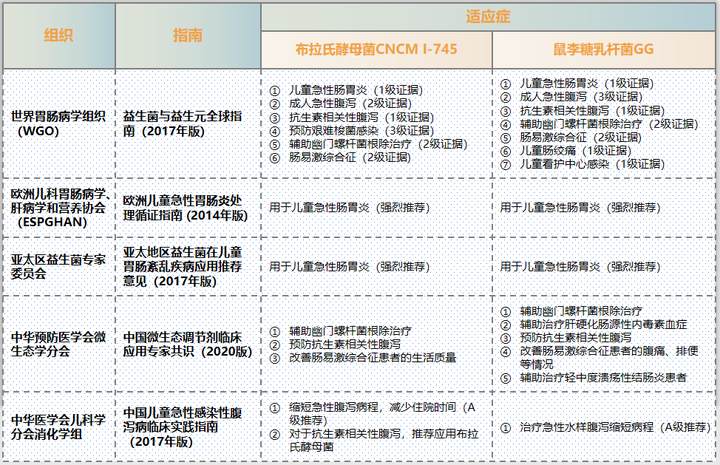 益生菌什么牌子好啊?求推荐?益生菌可以减肥吗?插图17 益生菌什么牌子好啊?求推荐?益生菌可以减肥吗?插图17