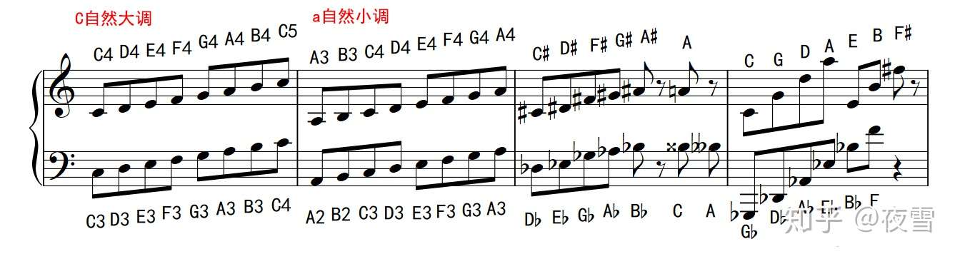 每个人都应该了解的音乐理论 知乎