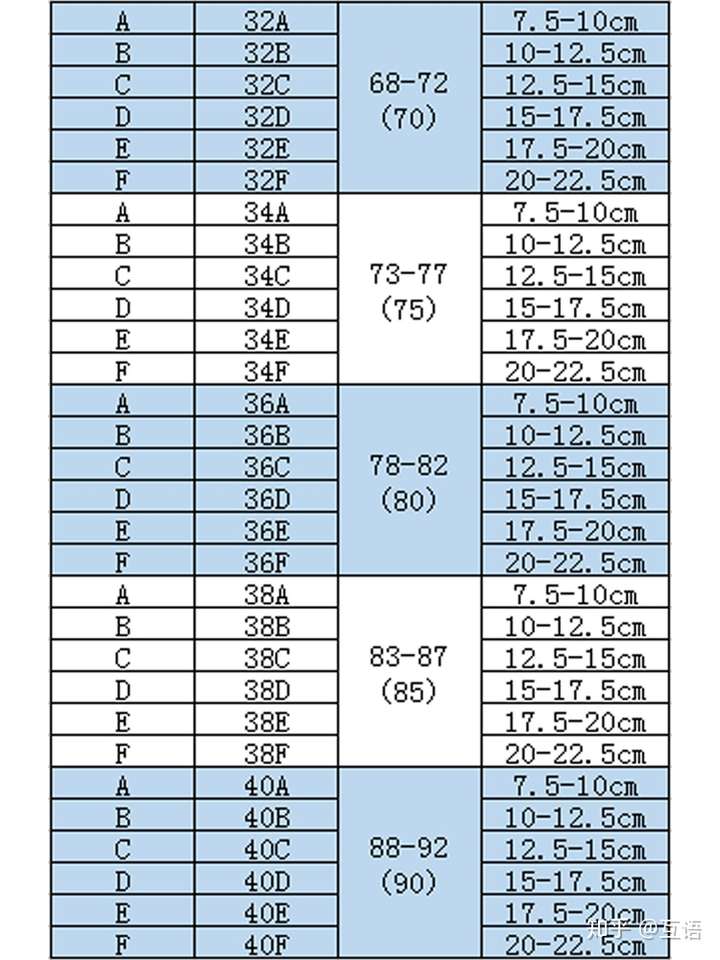 上胸圍76 下胸圍66 該穿多大碼內衣?