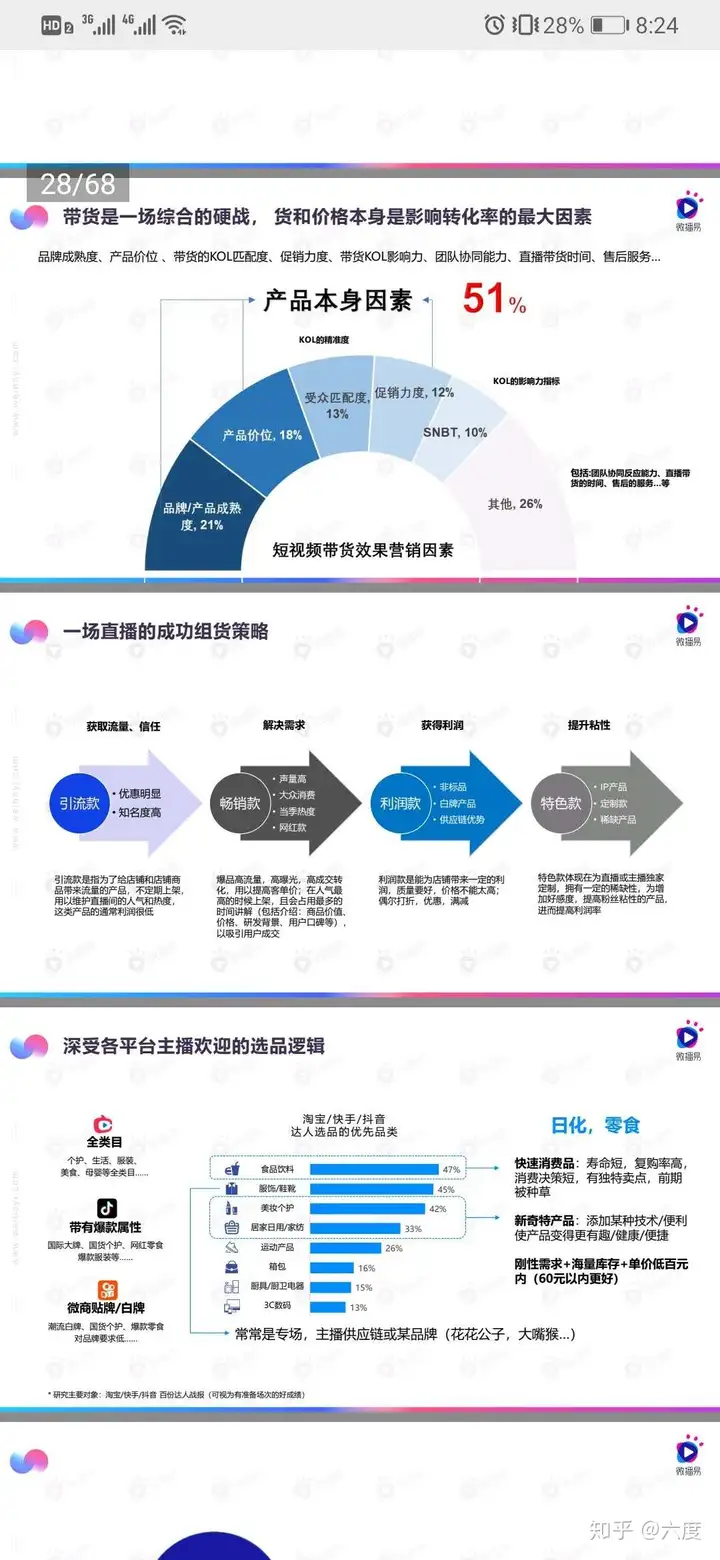 抖音直播带货营销攻略