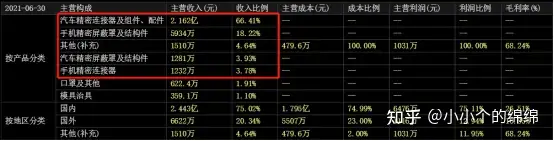 个股分析——徕木股份（电子）（徕木股份在行业内的地位）