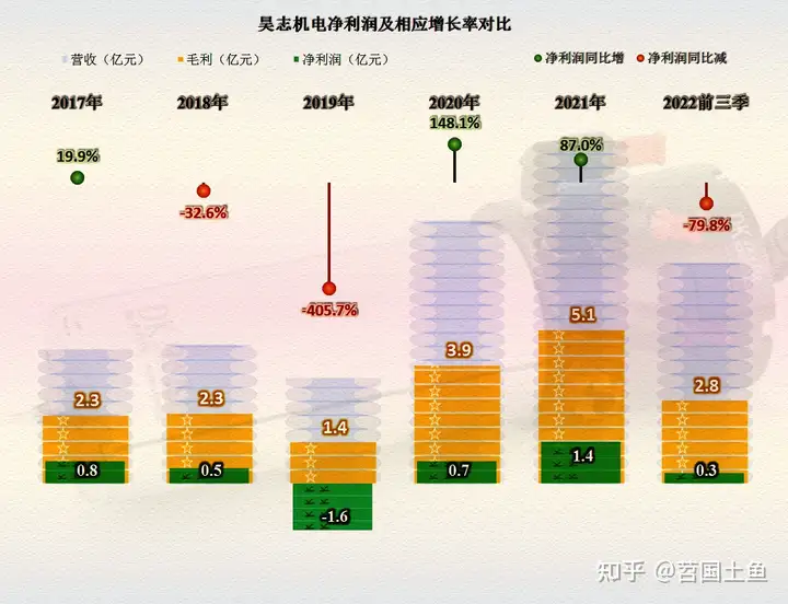 又来一家被调查的公司实控人，昊志机电下滑的业绩更让人担忧