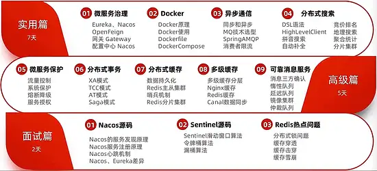 学习笔记 Springcloud 微服务技术栈 可靠消息服务 知乎