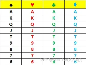 流行短牌德扑的基础概念01规则和流行原因