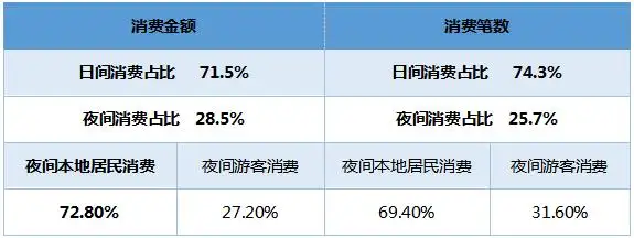 超4亿人次游客夜间出行（游客数量呈什么趋势）