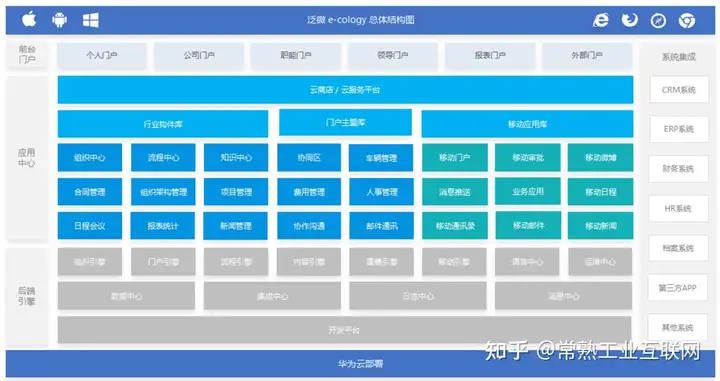 图片[7]-【系列案例第一期】工业互联网在装备制造产业的实践-卡咪卡咪哈-一个博客