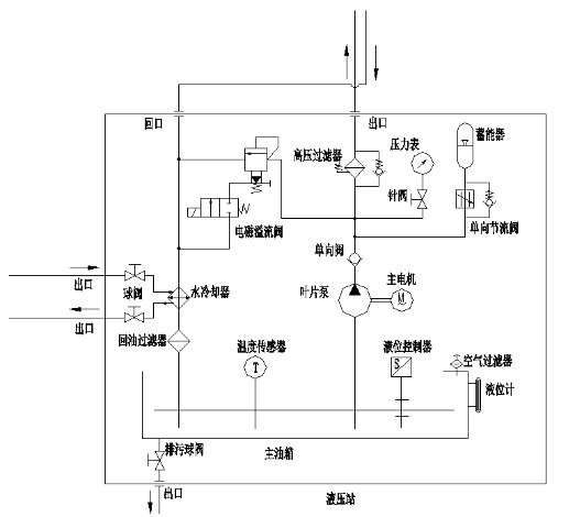 油脉冲试验机这台汽车检测设备的工作原理是怎么样的？(图5)