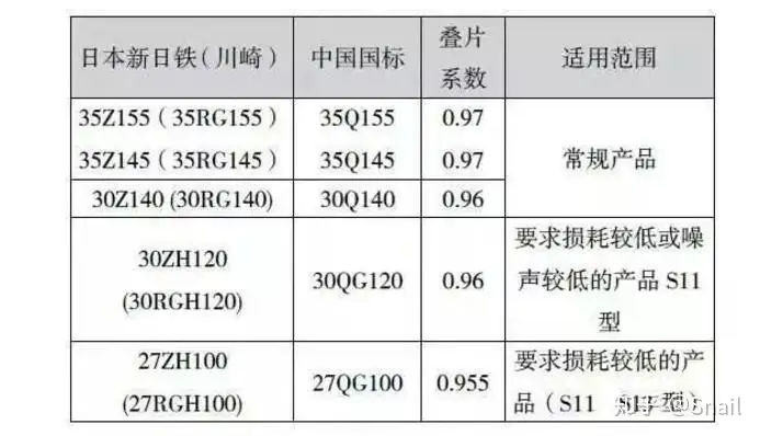 变压器设计要点及计算要点总结