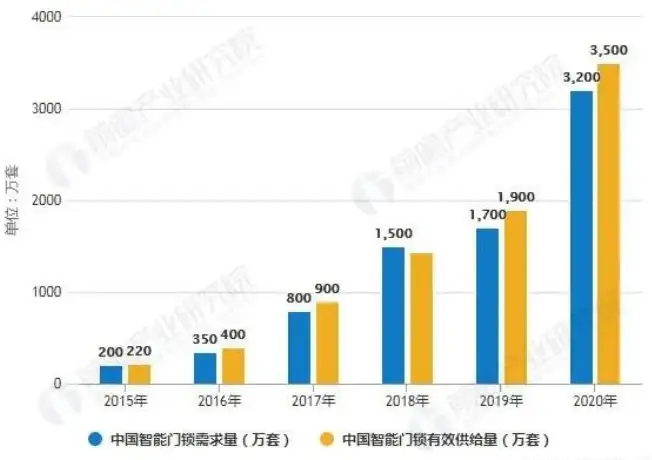 智能锁—指纹锁十大品牌有哪些，国内智能锁—指纹锁品牌排名，智能锁—指纹锁哪个品牌好？