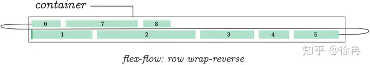 CSS Flex盒子全指南 34 Flex,FlexBox,CSS,Style