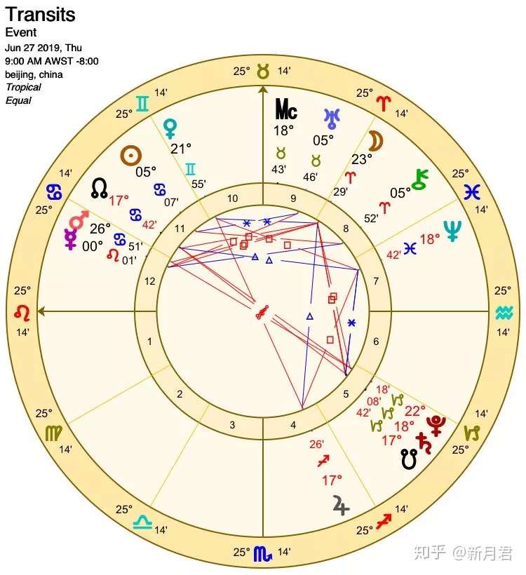 重大天象预警 看完昨天分手潮 群星逆行 这3个月原来这么猛 7 9月生存指南 知乎