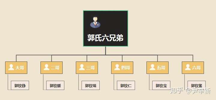 金龙鱼背后的百年郭氏家族香格里拉只是开胃菜日进8亿人民币