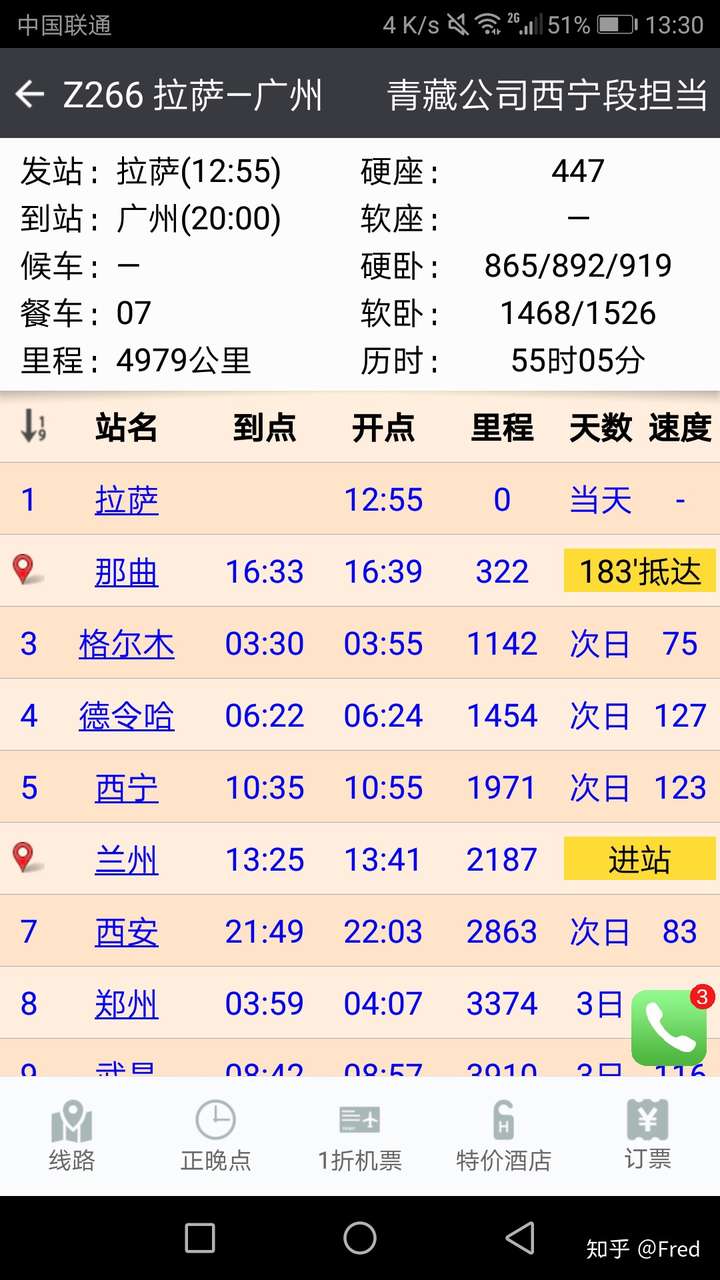 路線最長的是拉薩-廣州的z266/4次列車,全程4949km,運行時間55小時