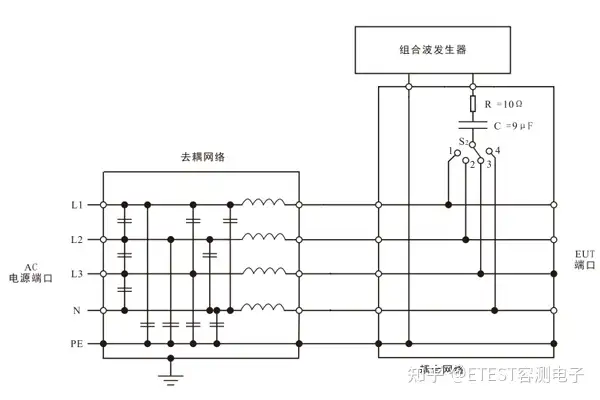 浪涌（冲击）抗扰度测试及校准方法探讨