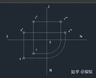 点的投影