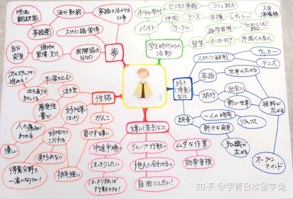 留学日本 日本的大学生竟然从大一就开始了就职活动 太快了吧 知乎