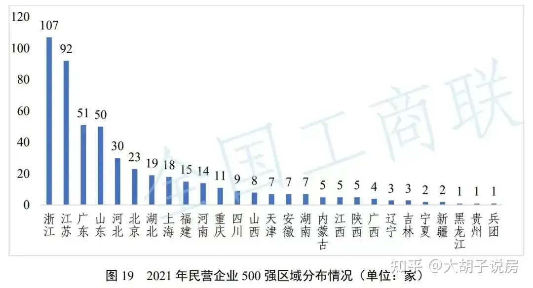 浙江，真的不如广东？ - 知乎