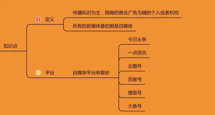 2020年网络营销知识体系全新导读---（一）新媒体篇