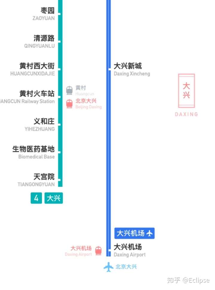 離大興機場最近的地鐵站是什麼從大興機場可以有哪些路線去北京南站