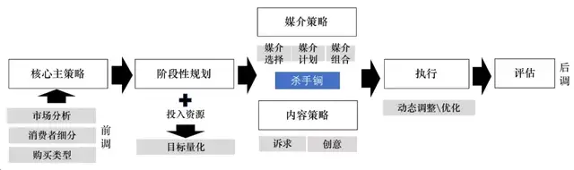 新品营销方法论播，附226新品上市发布及传播方案（40份） - 知乎