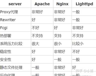 什么是nginx