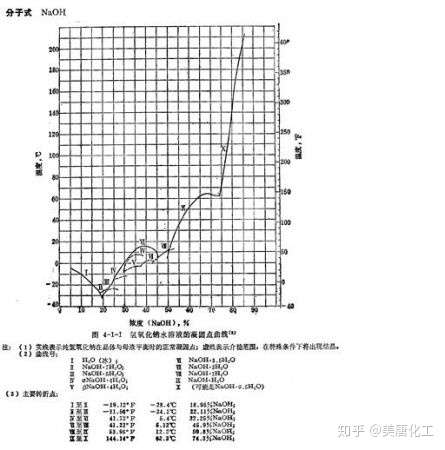 液碱结晶对照表图片