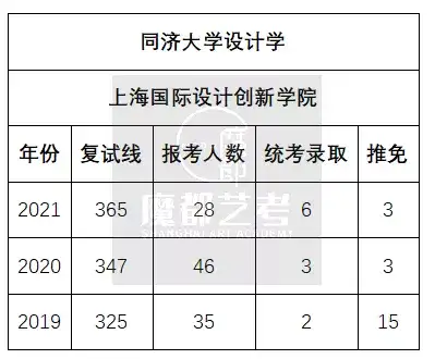 同济大学国际足球学院招生电话(同济大学国际足球学院招生电话号码)