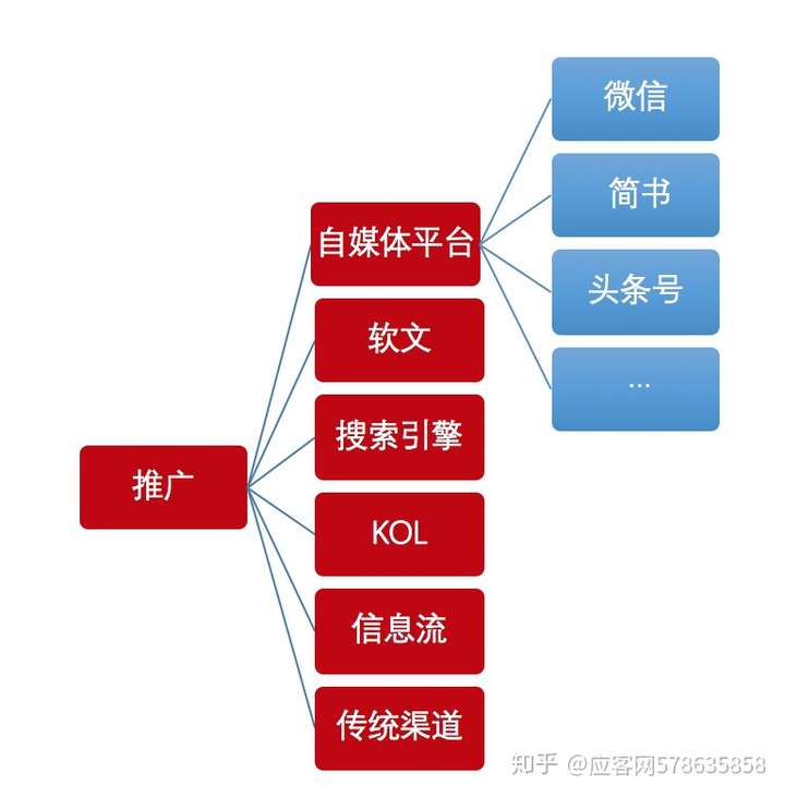 营销微信工具好用吗_微信营销工具的哪家好_营销微信工具好做吗