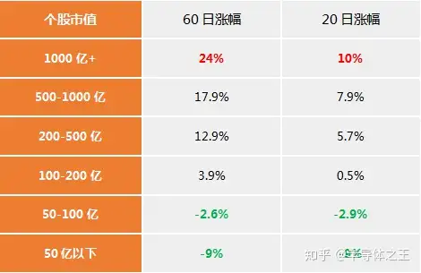 這都可以？（大金融板塊什么時候漲）金融大勢，年末機會第三章——大金融板塊挖掘，工部尚書相當于現(xiàn)在的什么官，