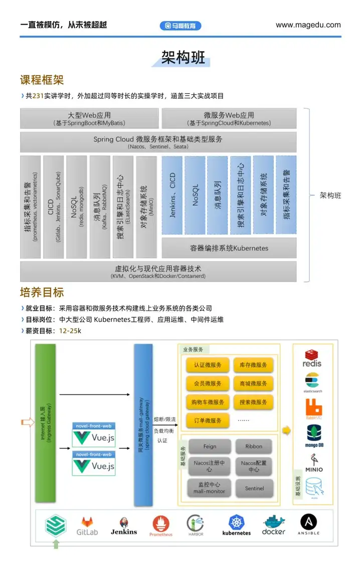 为什么说这个方向，是运维人最大的机会插图6