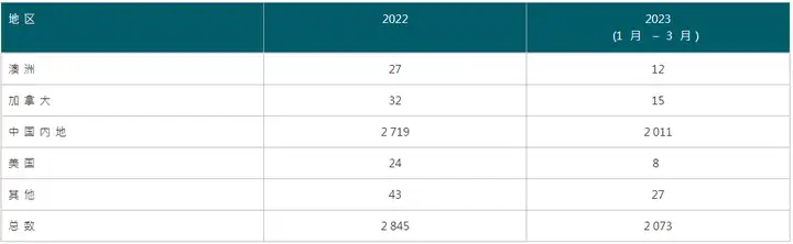 2023香港优才计划虽然办理政策好！但是你真的适合申请吗？