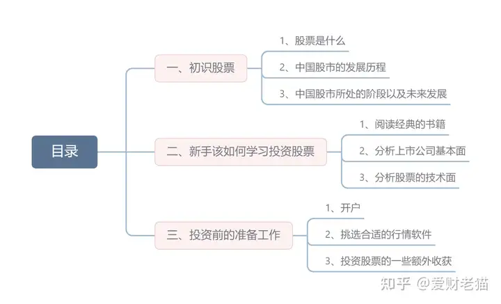 新手怎么学习炒股？（股票入门攻略完整版）（新手炒股入门教程如何学会炒股）