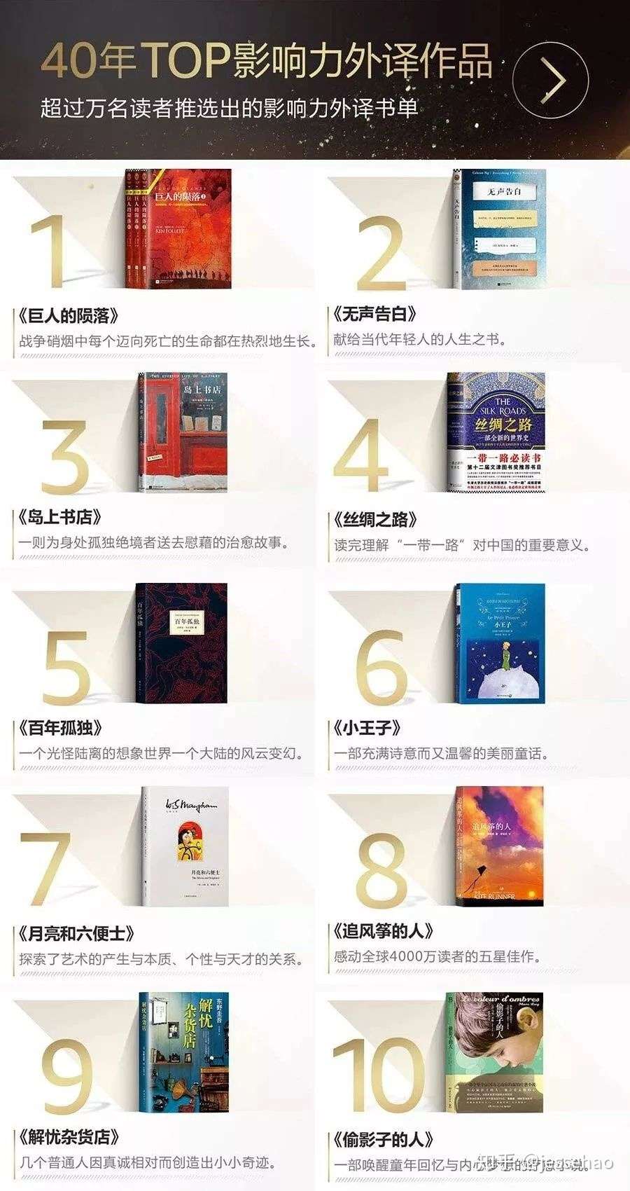 18亚马逊年度图书榜单合集 知乎