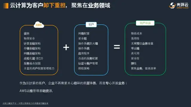 云计算销售如何挖掘云商机？