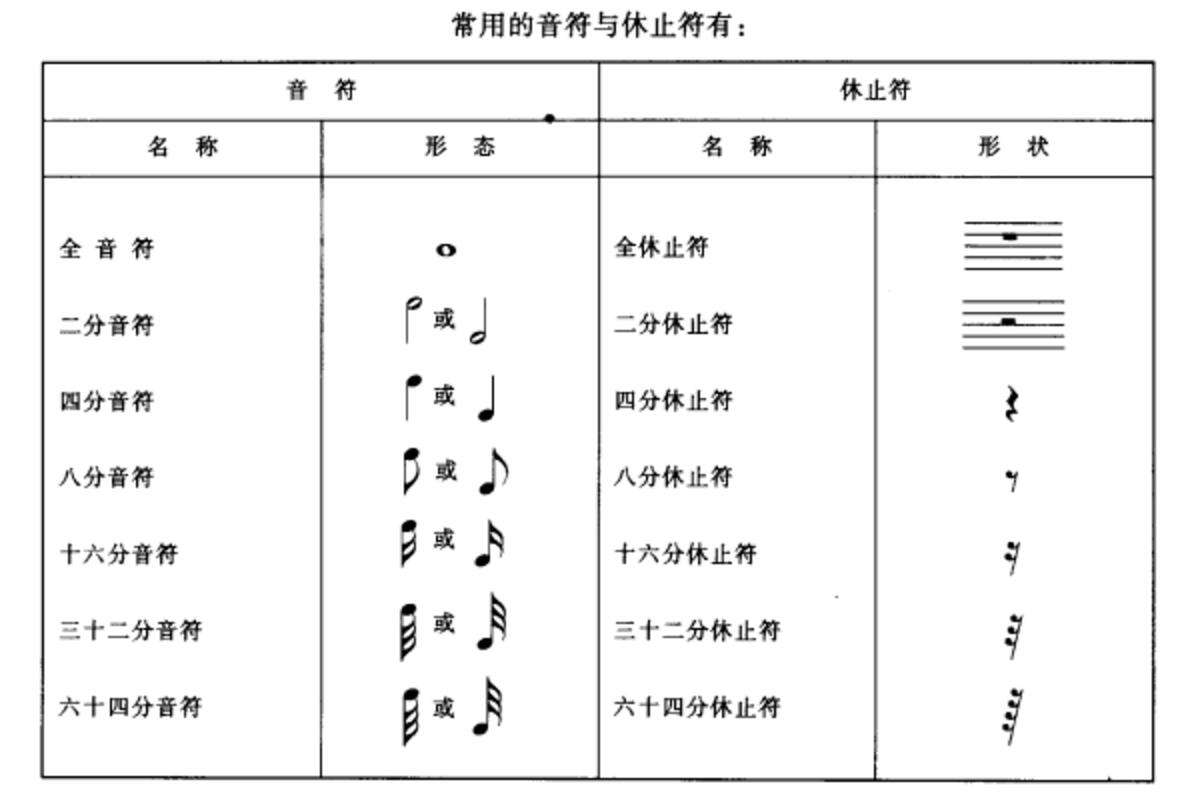 自学乐理并没有那么难 五线谱 知乎