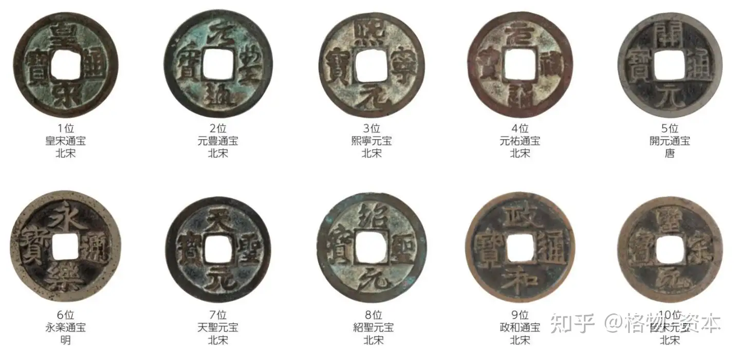 日本货币史：“皇朝十二钱”的大贬值与停铸- 知乎