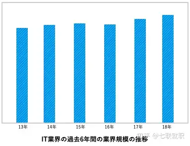 这样也行?(it情报处理)it行业热点资讯,情 报|一分钟快速了解IT行业特点,就业趋势及发展前景, 这样也行?(it情报处理)it行业热点资讯,情 报|一分钟快速了解IT行业特点,就业趋势及发展前景,
