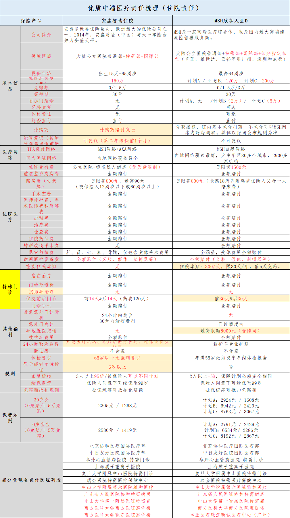 亲历者讲述 就医费用高了6倍 特需部到底贵在哪了 知乎