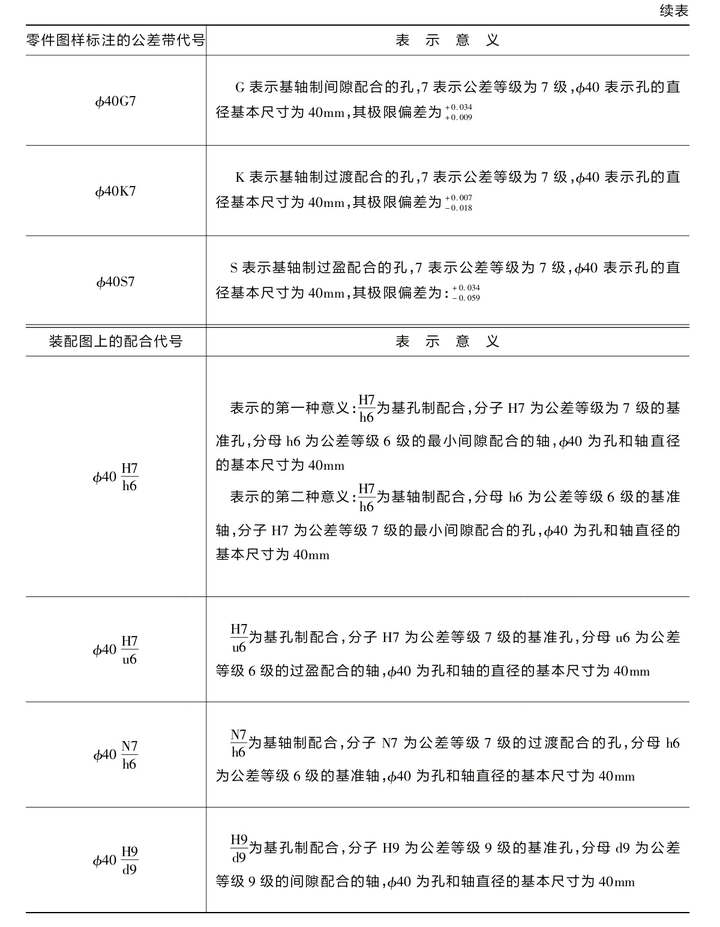 公差帶代號配合代號極其表示方法