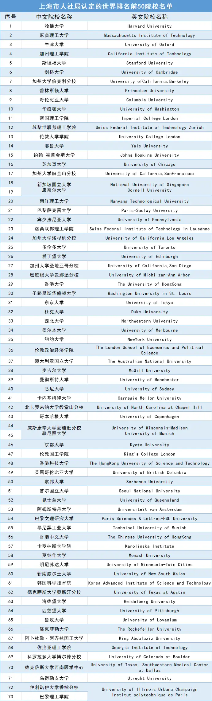 图片[6]-2024上海落户政策新变动：留学生落户上海难度加大！-落沪窝