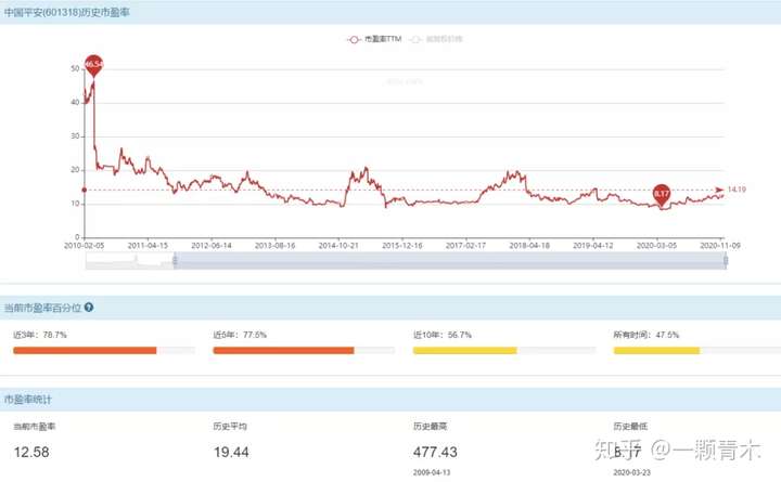 v2-7f31eef1b6e7592d4e4d5212c556085d_720w.jpg?source=1940ef5c