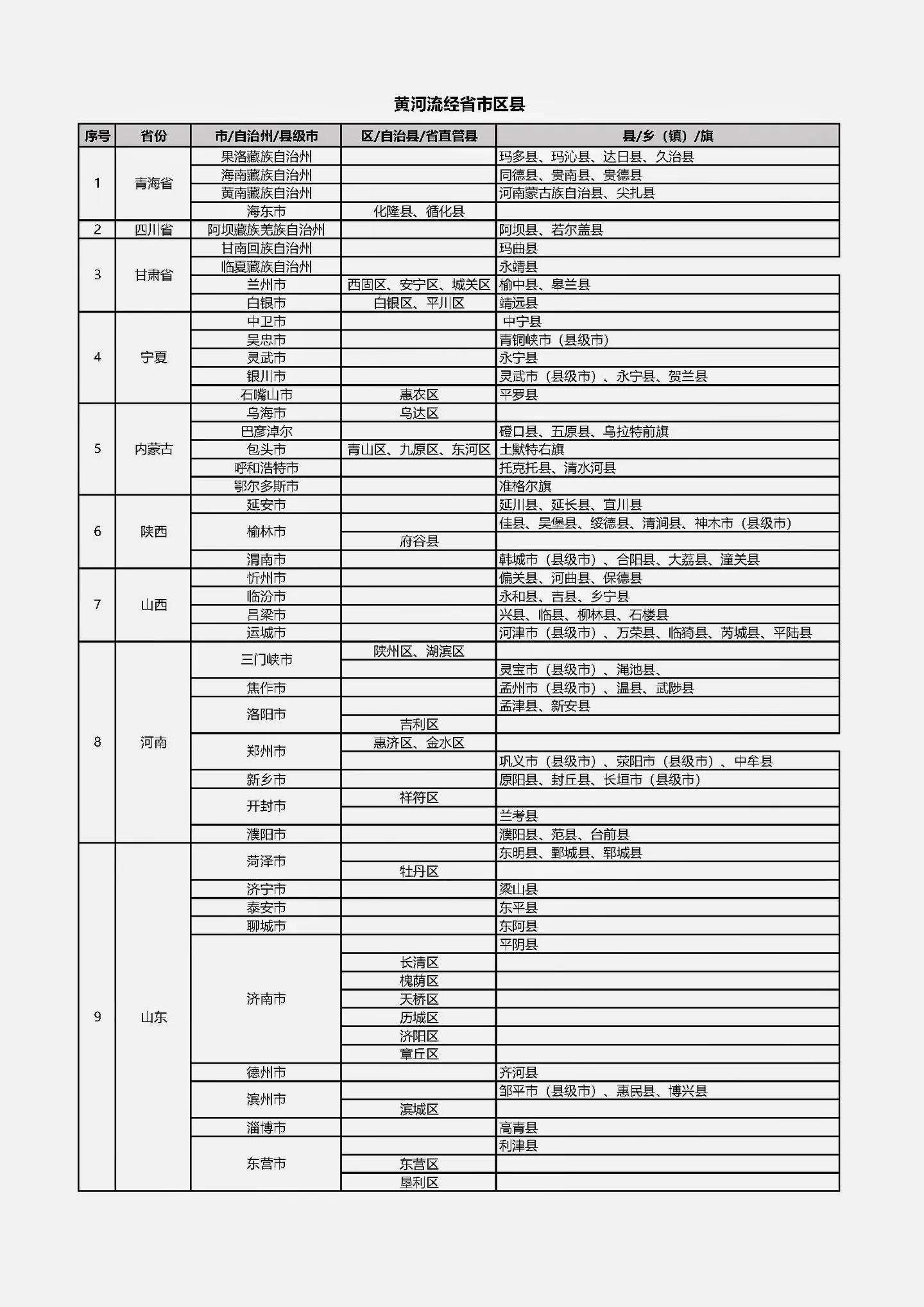 黄河流经地图路线全图（黄河地图高清版大图）