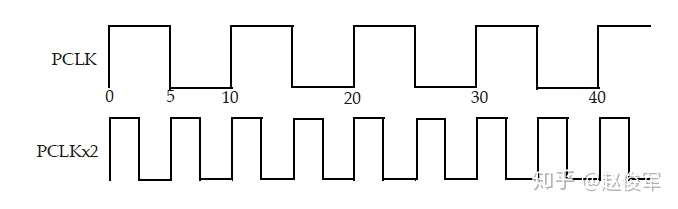 图7-13